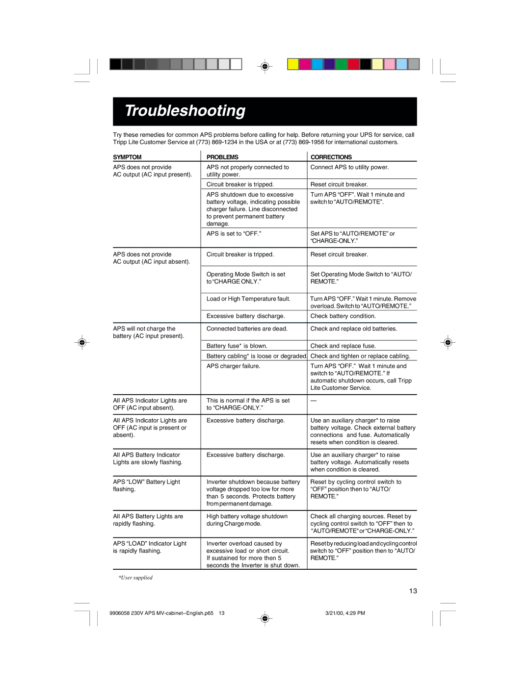 Tripp Lite APS1024INT, APS2012INT, APS2424INT owner manual Troubleshooting, Symptom Problems Corrections 