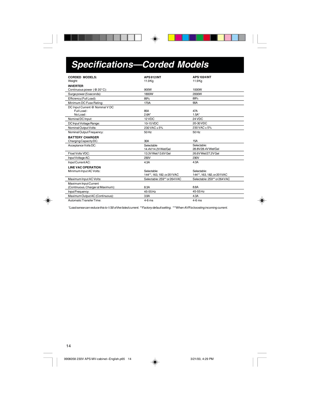 Tripp Lite APS2424INT, APS2012INT, APS1024INT owner manual Specifications-Corded Models, Inverter 