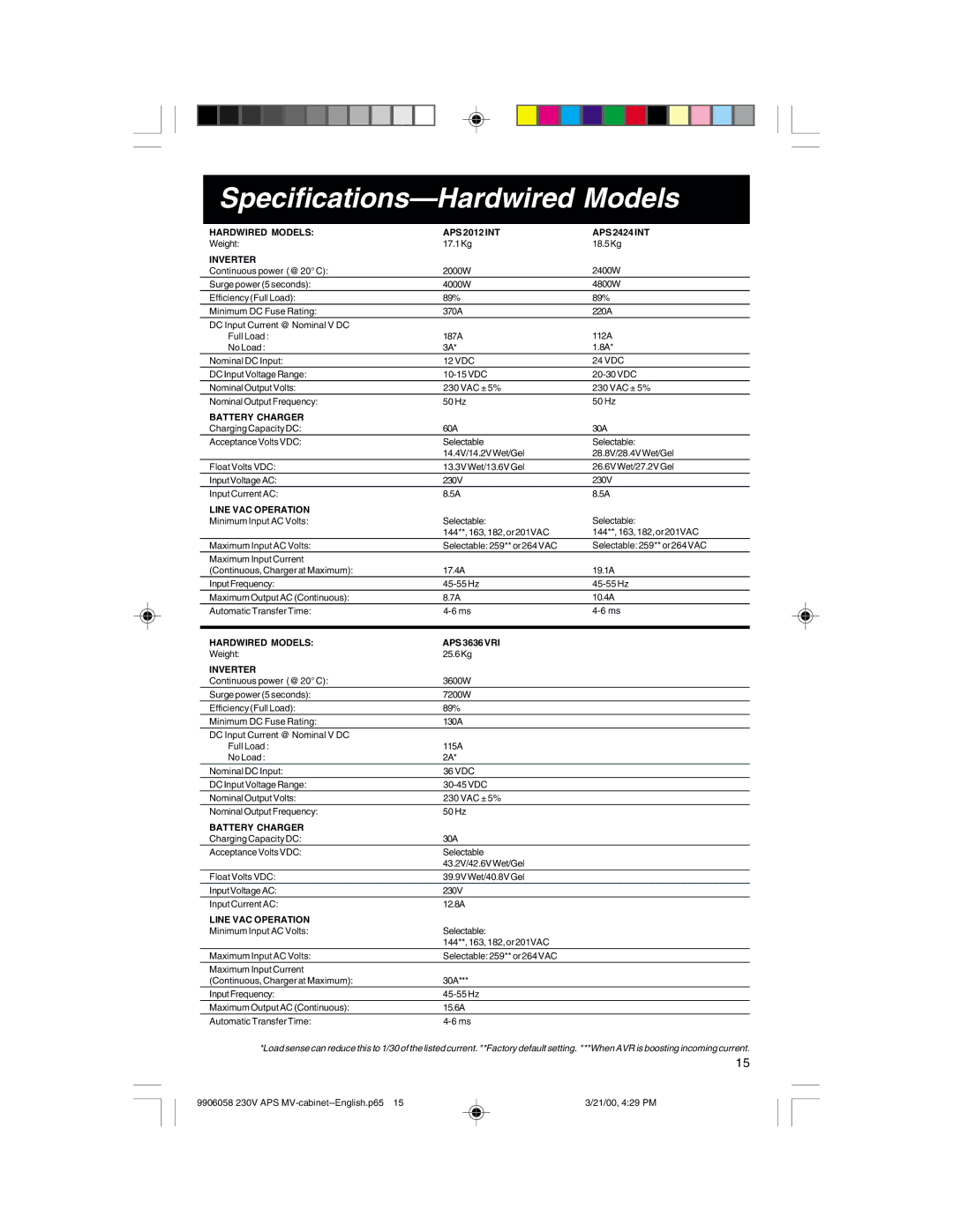 Tripp Lite APS 912 INT, APS2424INT, APS1024INT, APS3636VRI, APS2012INT owner manual Specifications-Hardwired Models 