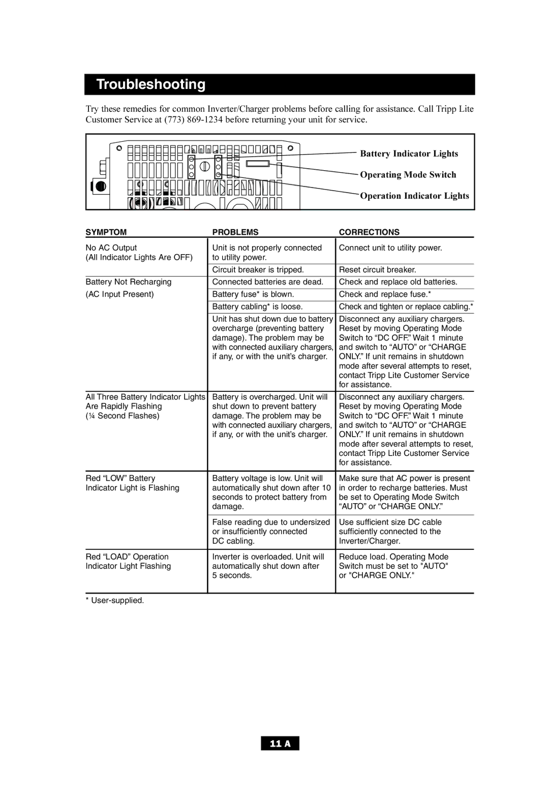 Tripp Lite APS700HF owner manual Troubleshooting, Symptom Problems Corrections 