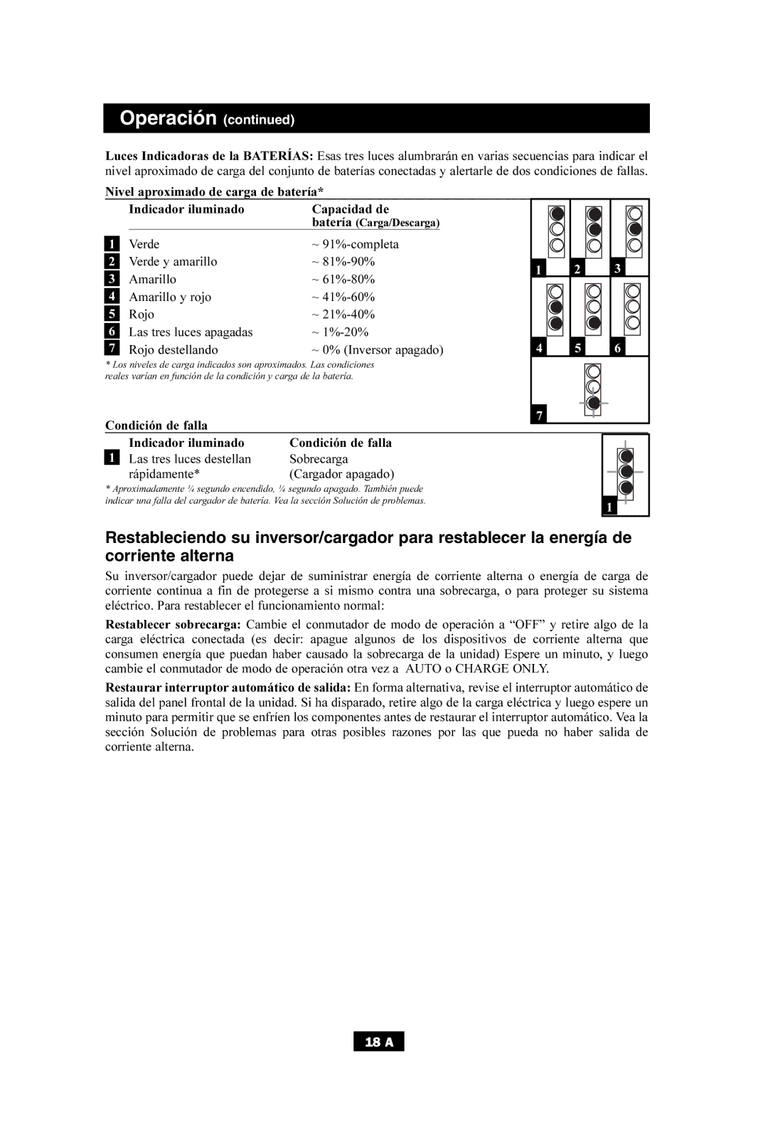 Tripp Lite APS700HF owner manual 18 a 