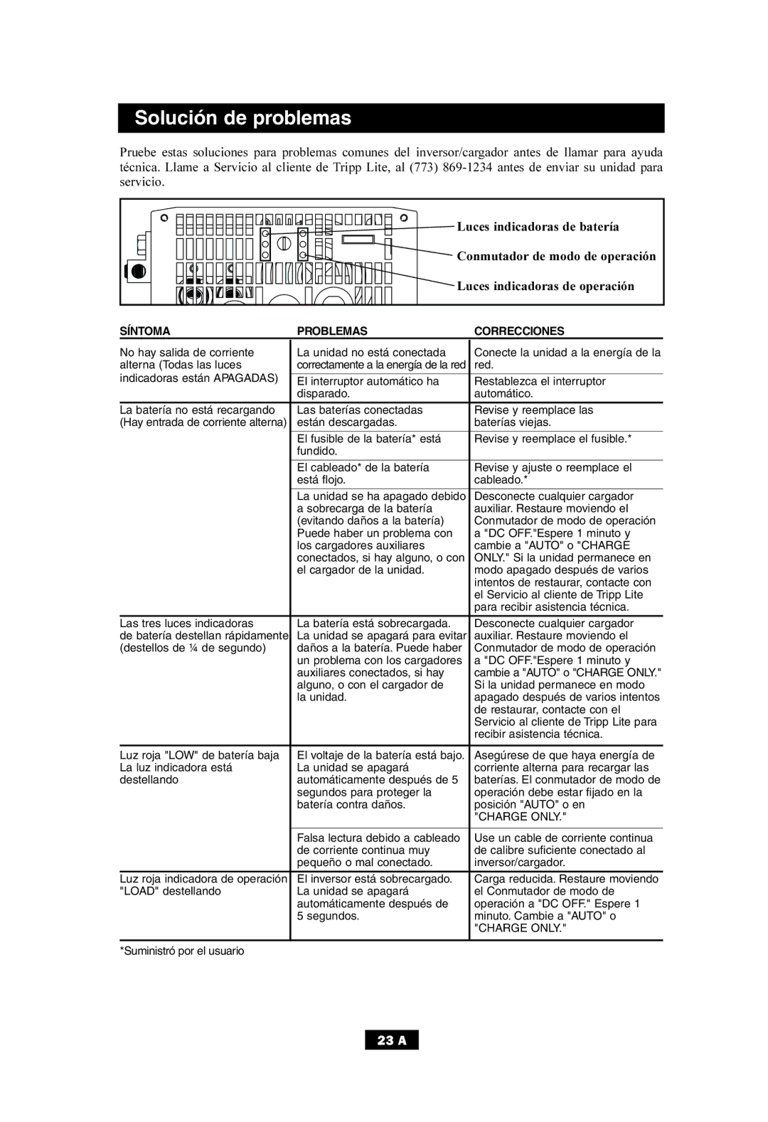 Tripp Lite APS700HF owner manual Solución de problemas, Síntoma Problemas Correcciones 