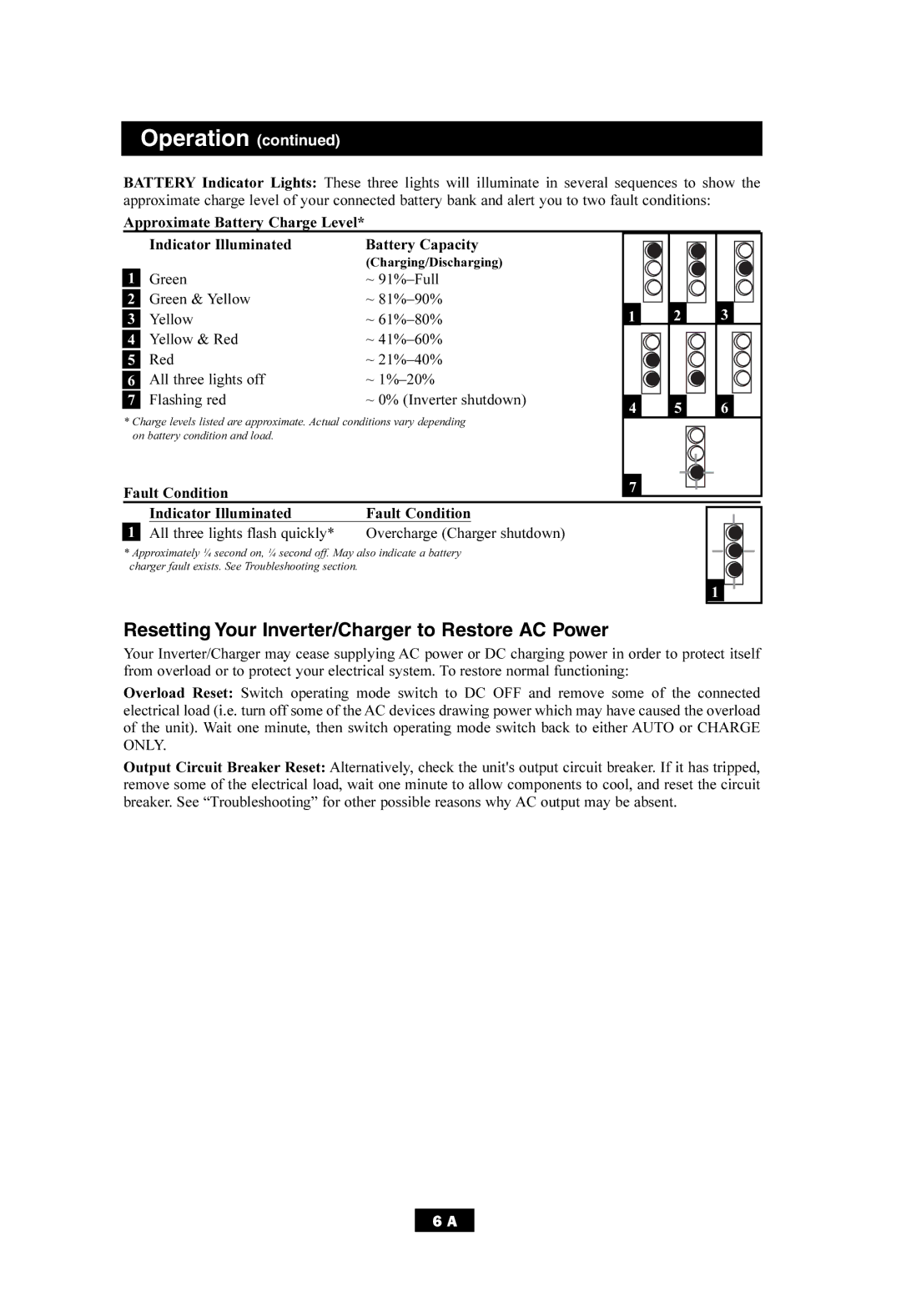 Tripp Lite APS700HF Resetting Your Inverter/Charger to Restore AC Power, Indicator Illuminated Battery Capacity 