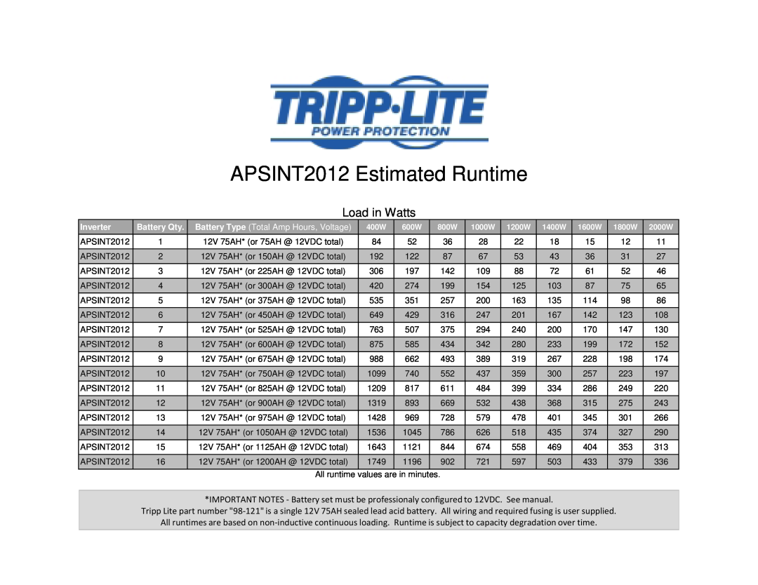 Tripp Lite manual APSINT2012 Estimated Runtime, Load in Watts 