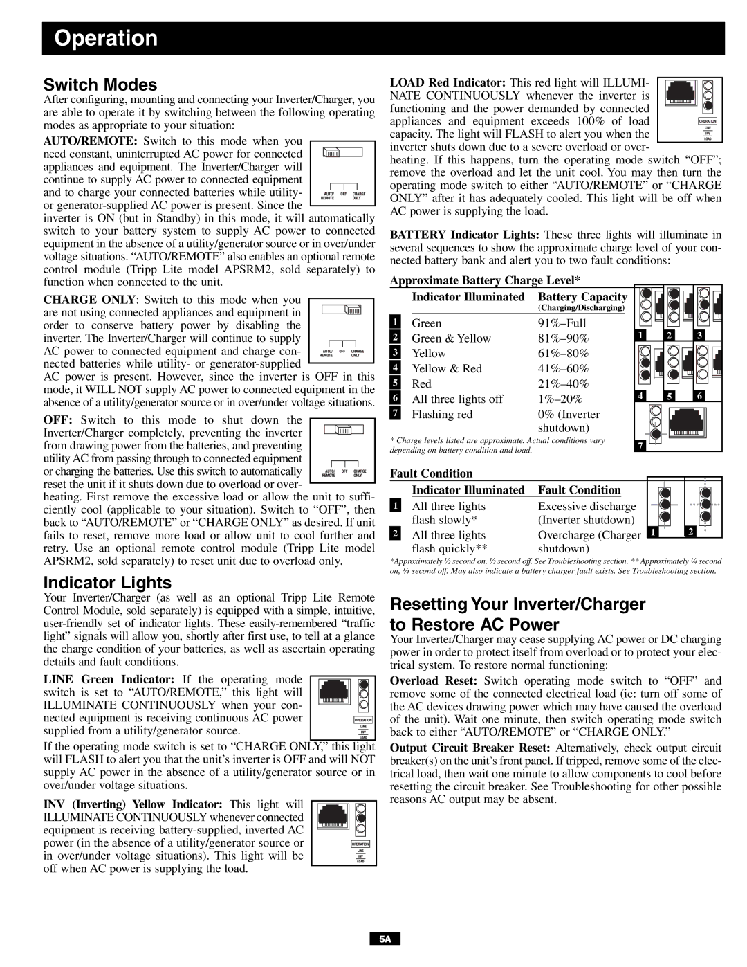 Tripp Lite APSINT612 owner manual Operation, Switch Modes, Indicator Lights, Fault Condition Indicator Illuminated 