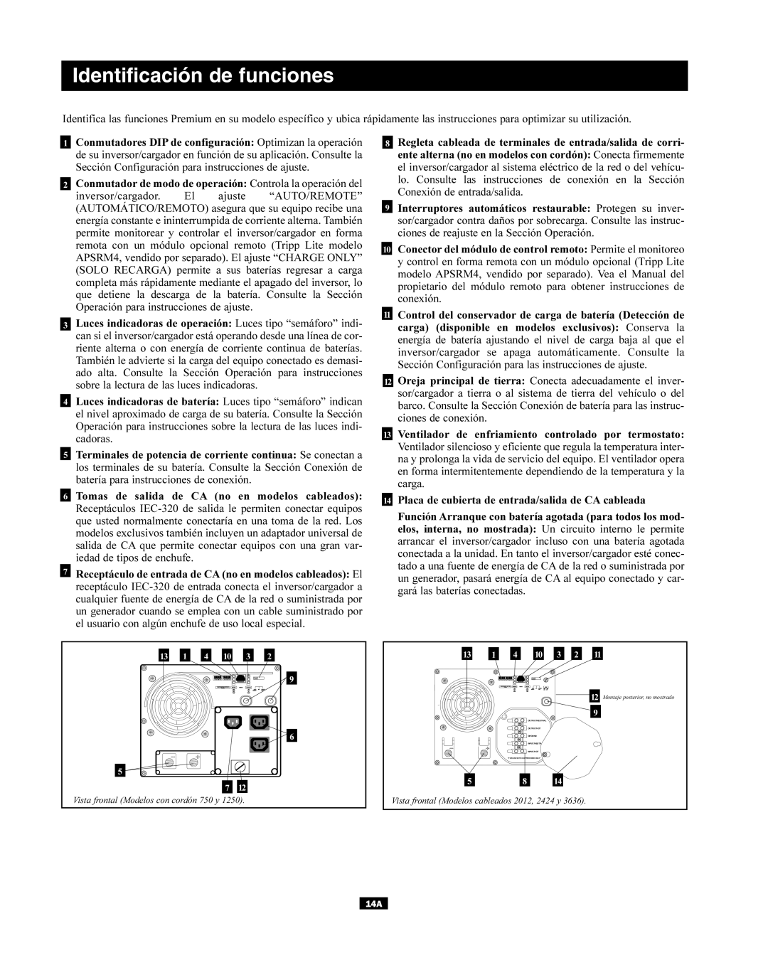 Tripp Lite APSX, APINT Series owner manual Identificación de funciones 