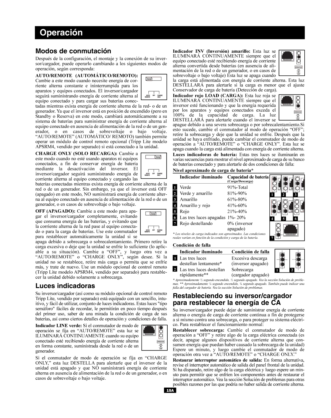 Tripp Lite APINT Series, APSX owner manual Operación, Modos de conmutación, Luces indicadoras 