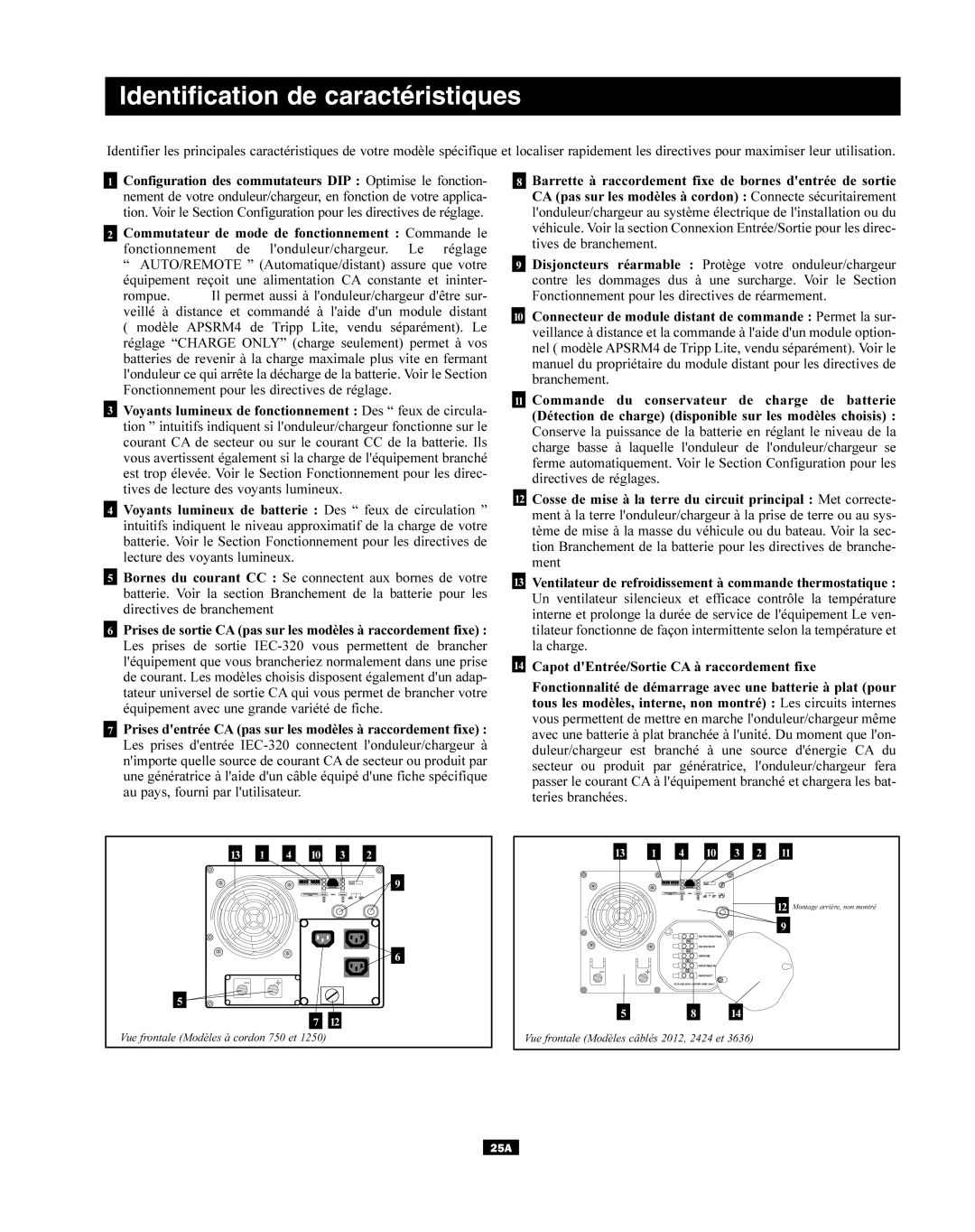 Tripp Lite APINT Series, APSX owner manual Identification de caractéristiques 