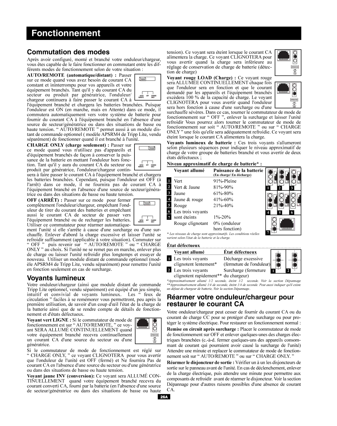 Tripp Lite APSX, APINT Series owner manual Fonctionnement, Commutation des modes, Voyants lumineux 