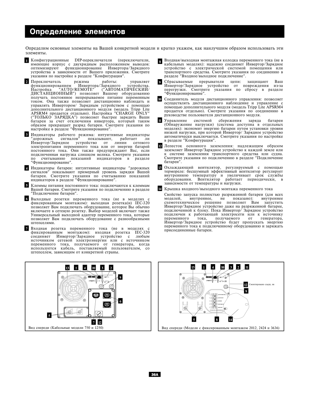 Tripp Lite APSX, APINT Series owner manual Îïðåäåëåíèå ýëåìåíòîâ, Àâòîìàòè×Åñêèé 