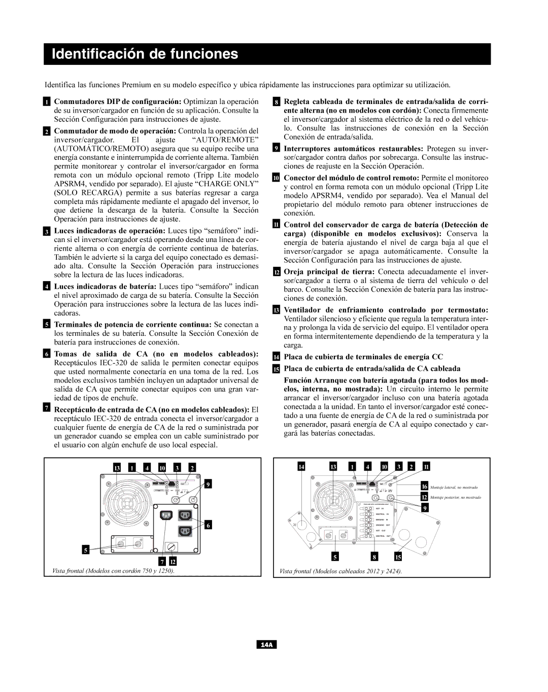 Tripp Lite APSX Series owner manual Identificación de funciones 