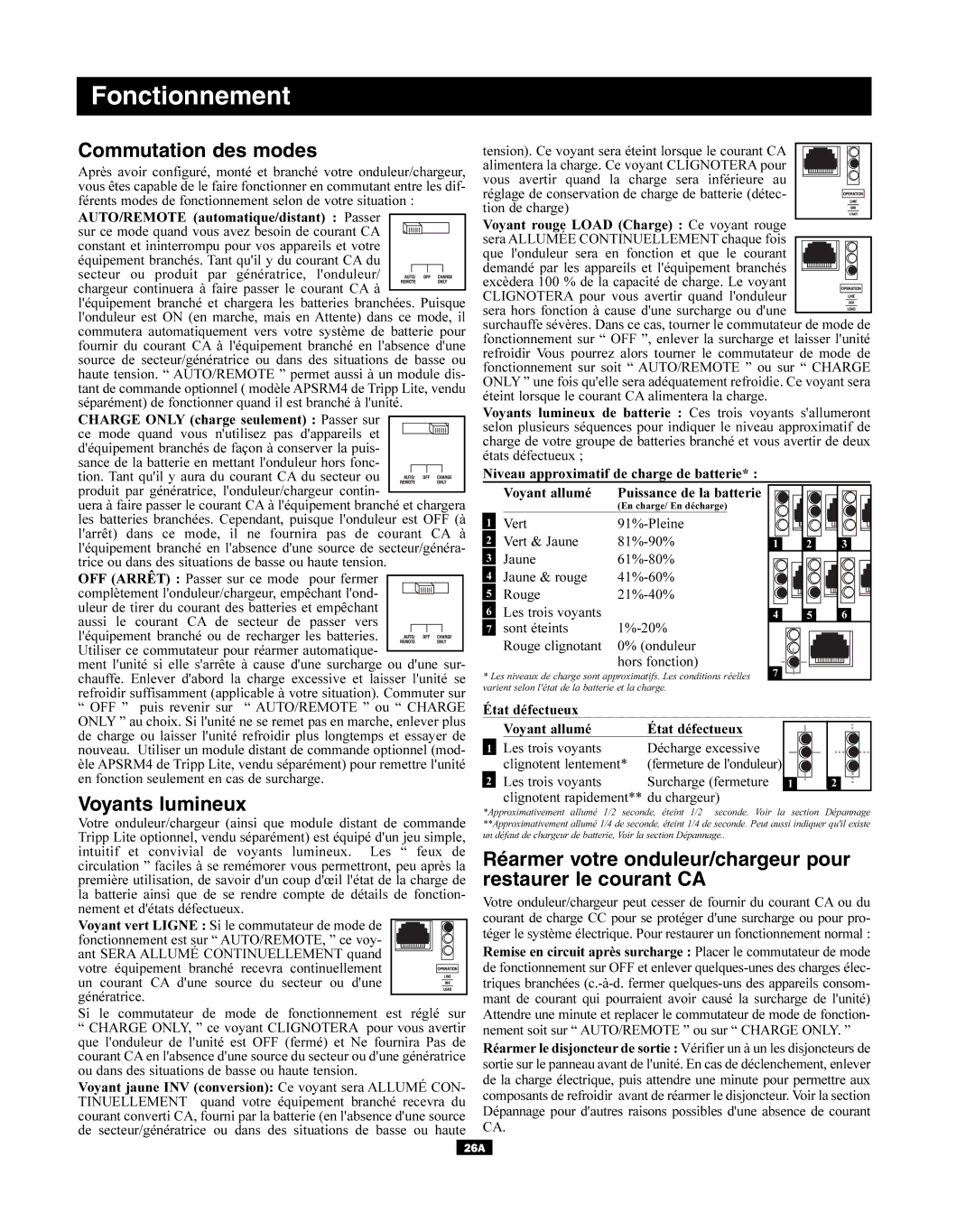 Tripp Lite APSX Series owner manual Fonctionnement, Commutation des modes, Voyants lumineux 