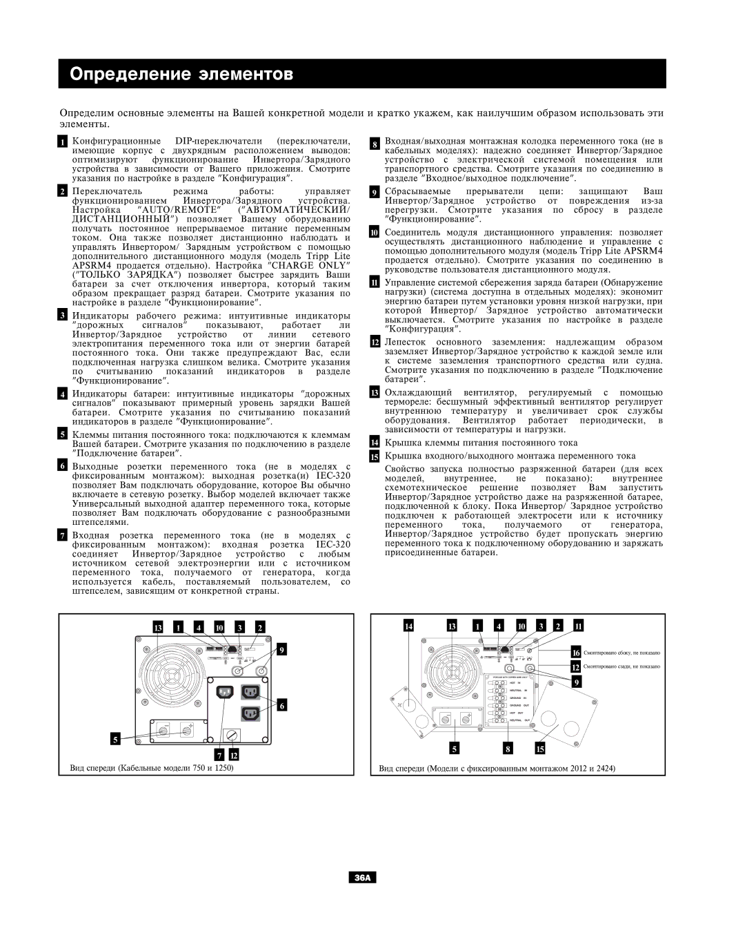 Tripp Lite APSX Series owner manual Îïðåäåëåíèå ýëåìåíòîâ, Àâòîìàòè×Åñêèé 