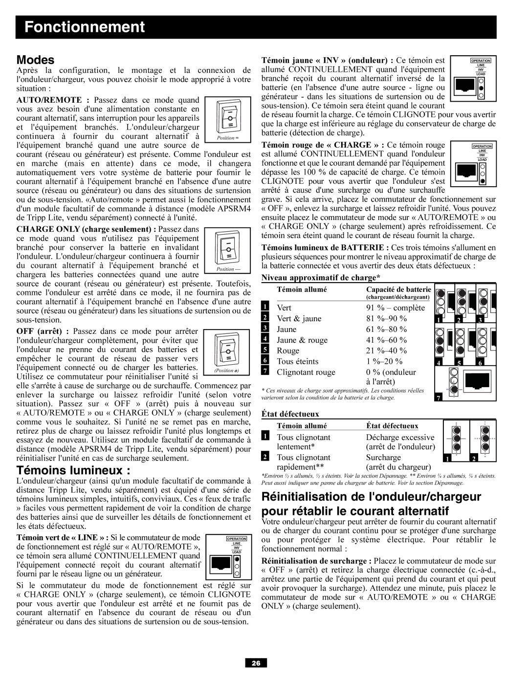 Tripp Lite APSX6048VR owner manual Fonctionnement, Modes, Témoins lumineux 