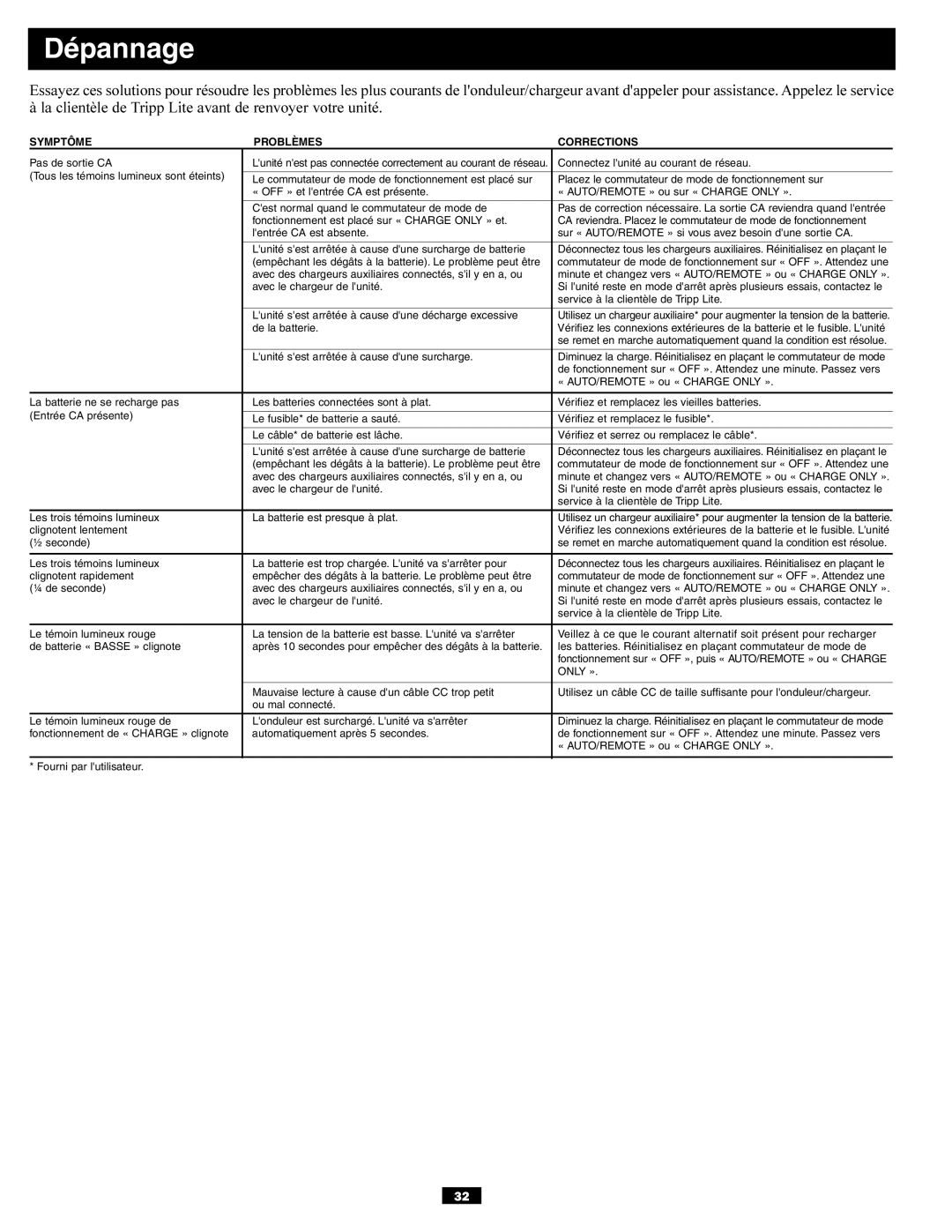 Tripp Lite APSX6048VR owner manual Dépannage, Symptôme Problèmes Corrections 