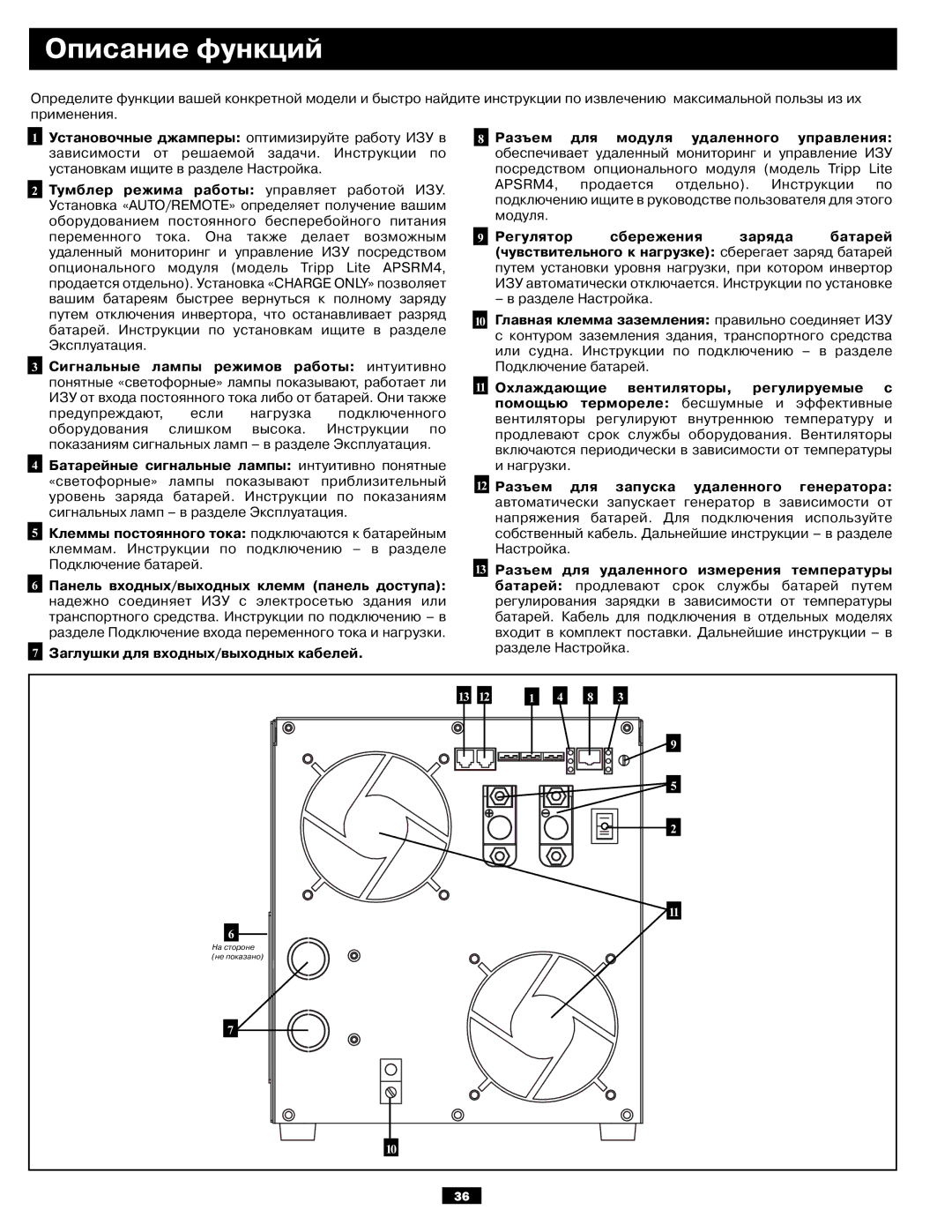 Tripp Lite APSX6048VR owner manual Описание функций 