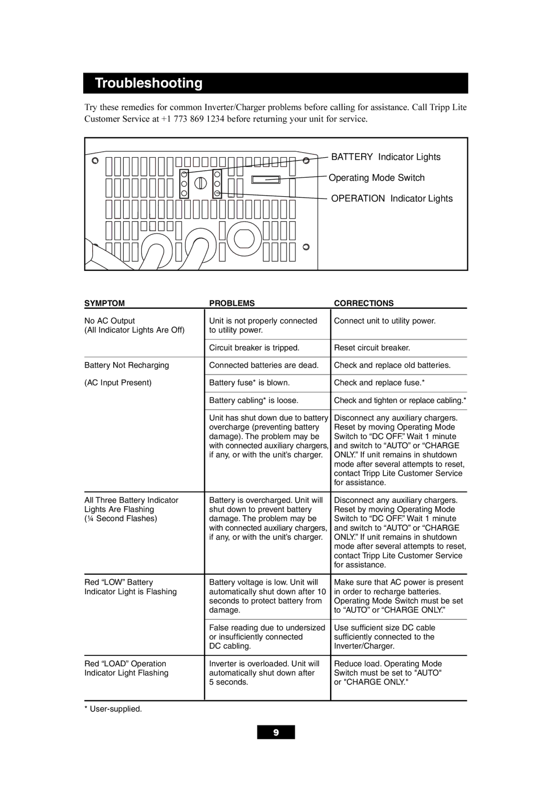 Tripp Lite APSX700HF owner manual Troubleshooting, Operation Indicator Lights 