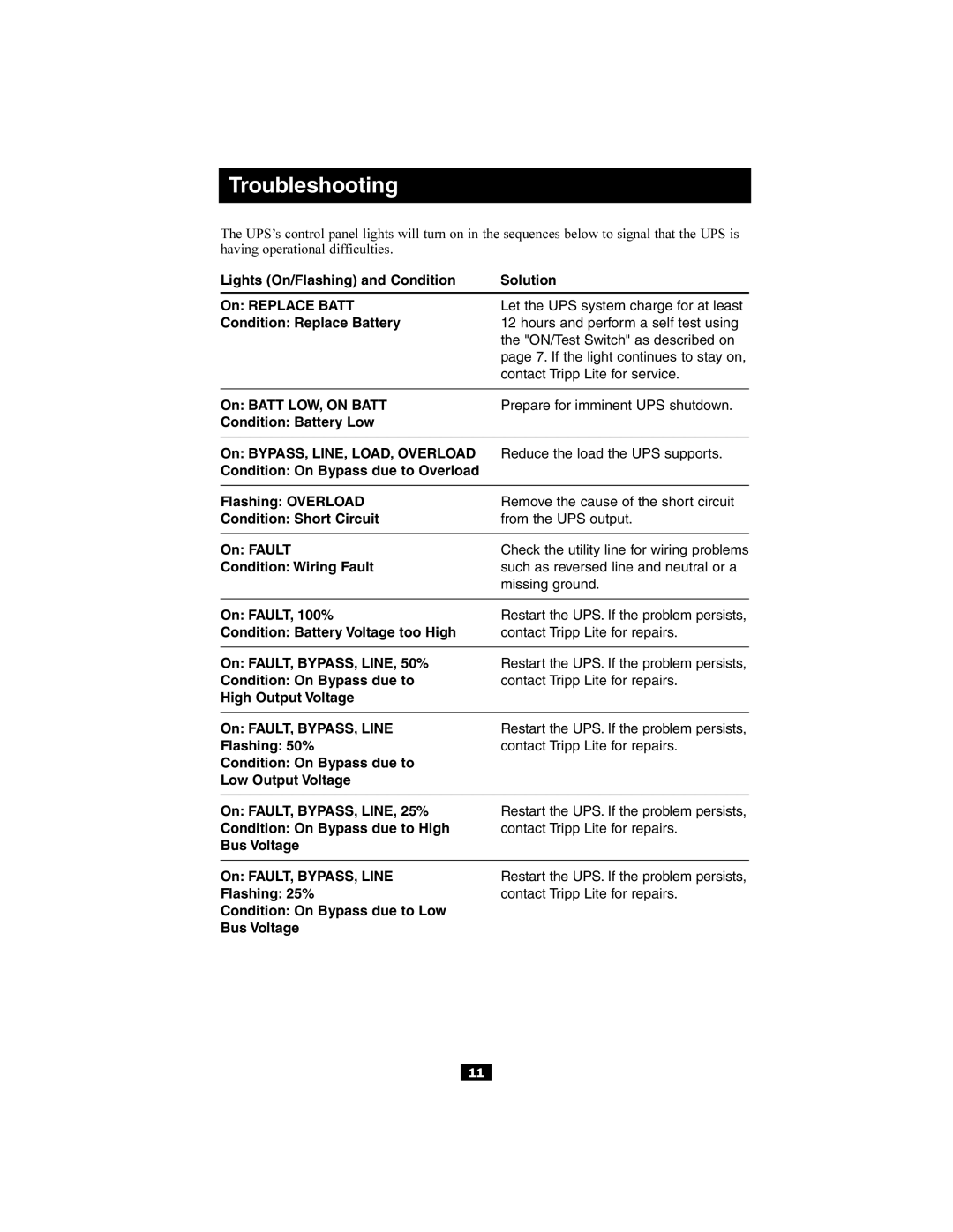 Tripp Lite Audio/Video On-Line UPS System owner manual Check the utility line for wiring problems 