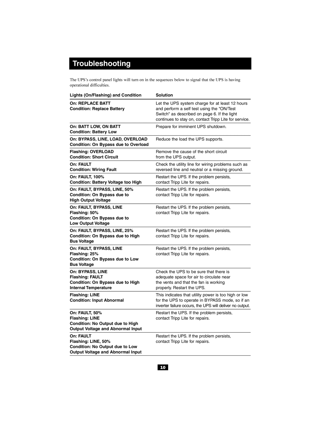 Tripp Lite Audio/Video Pure Sine Wave UPS System owner manual On FAULT, 50% Flashing Line, On Fault Flashing LINE, 50% 