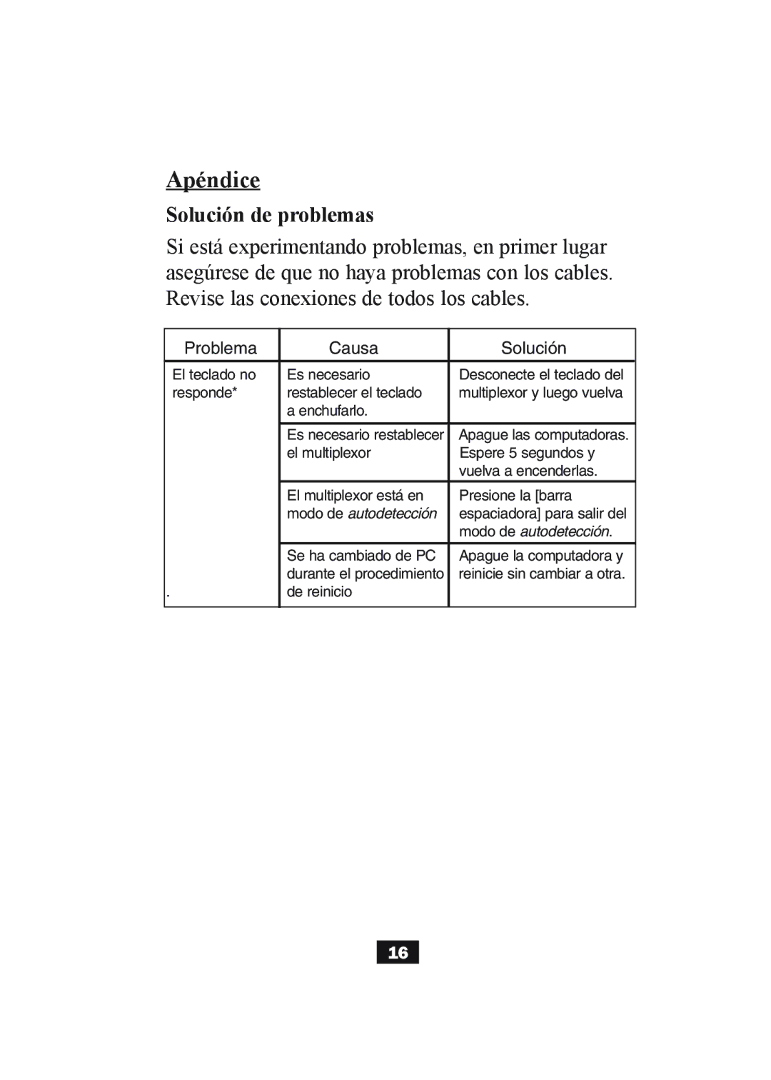 Tripp Lite B004-004 Series, B004-002 Series user manual Apéndice, Solución de problemas 