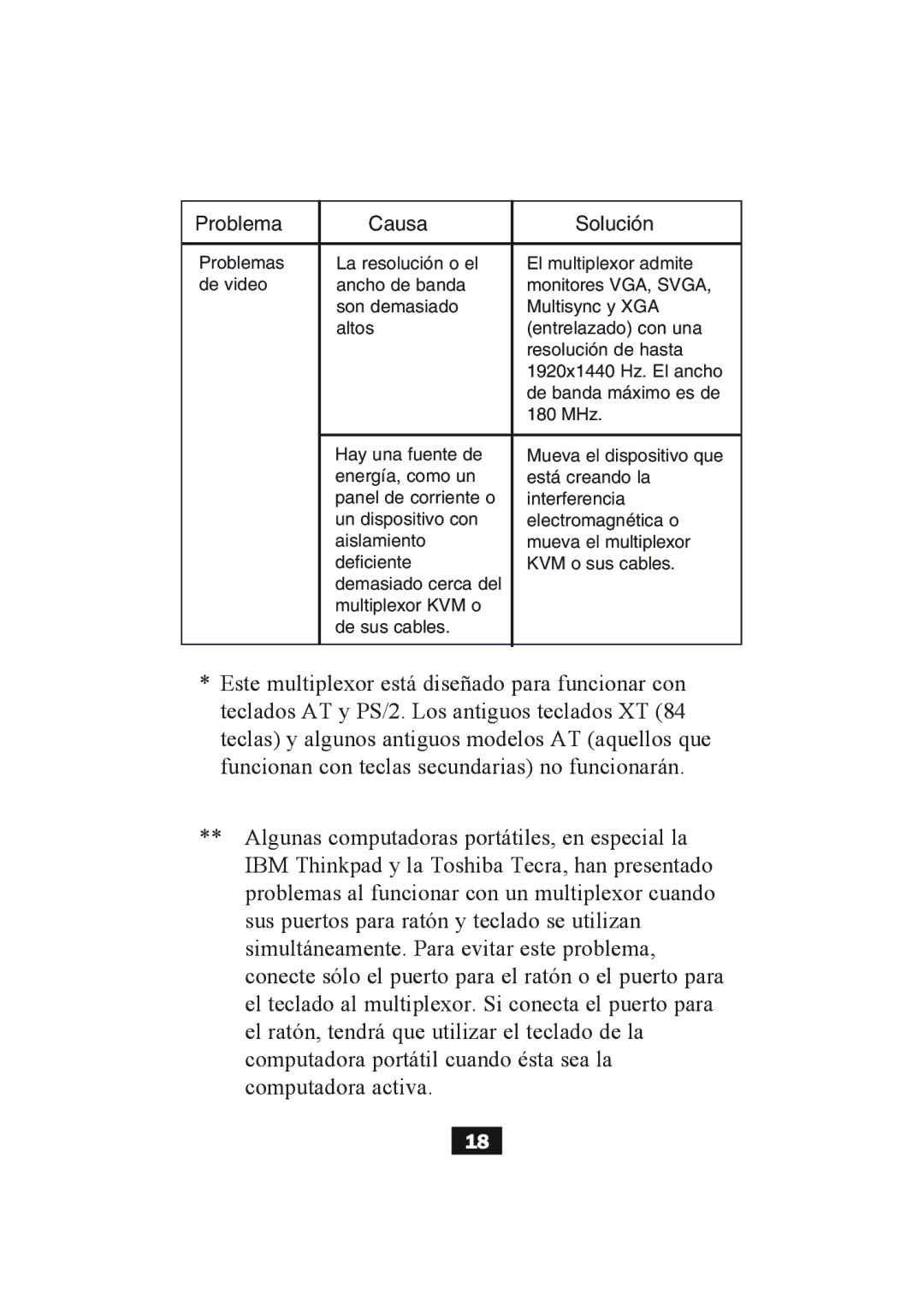 Tripp Lite B004-004 Series, B004-002 Series user manual Problemas 