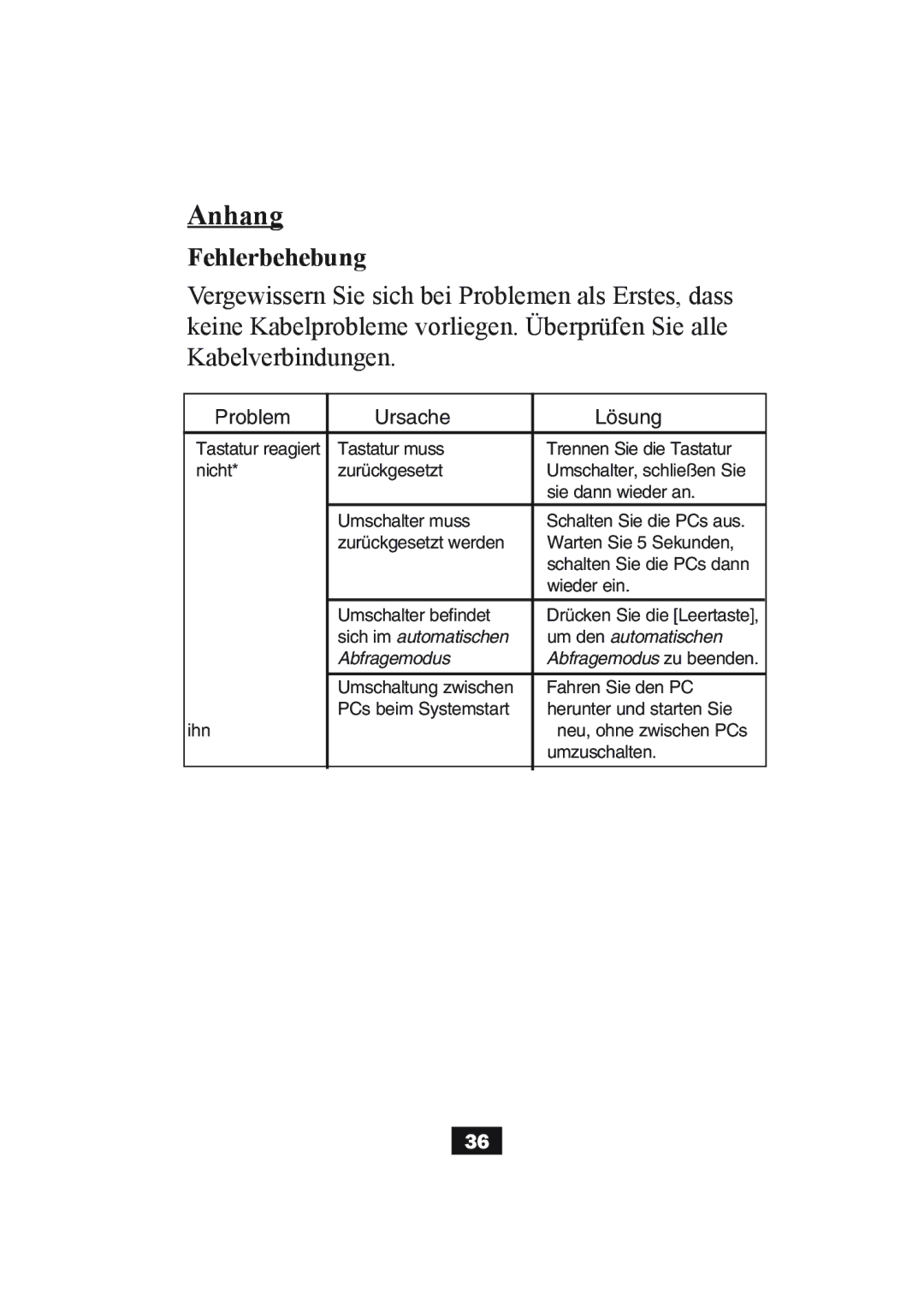 Tripp Lite B004-004 Series, B004-002 Series user manual Anhang, Fehlerbehebung 