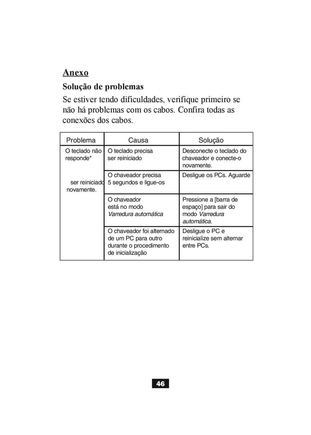 Tripp Lite B004-004 Series, B004-002 Series user manual Anexo, Solução de problemas 