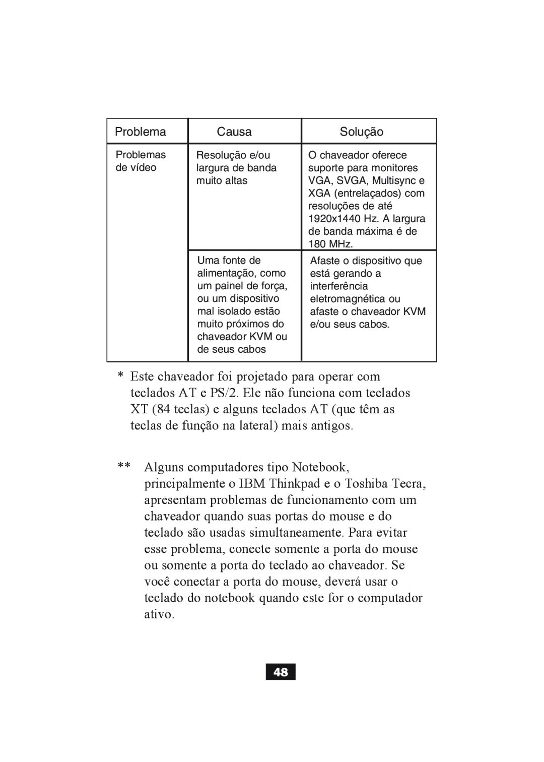 Tripp Lite B004-004 Series, B004-002 Series user manual Problema Causa Solução 