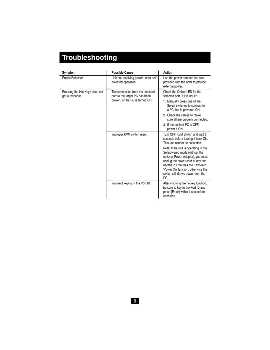 Tripp Lite B004-008 owner manual Troubleshooting, Symptom, Possible Cause, Action 