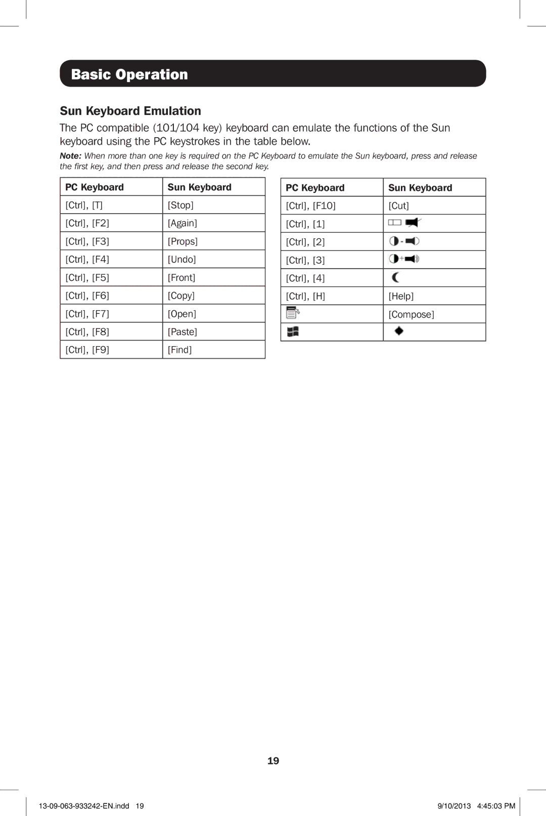 Tripp Lite B004-2DUA2-K, B004-2DUA4-K owner manual Sun Keyboard Emulation 