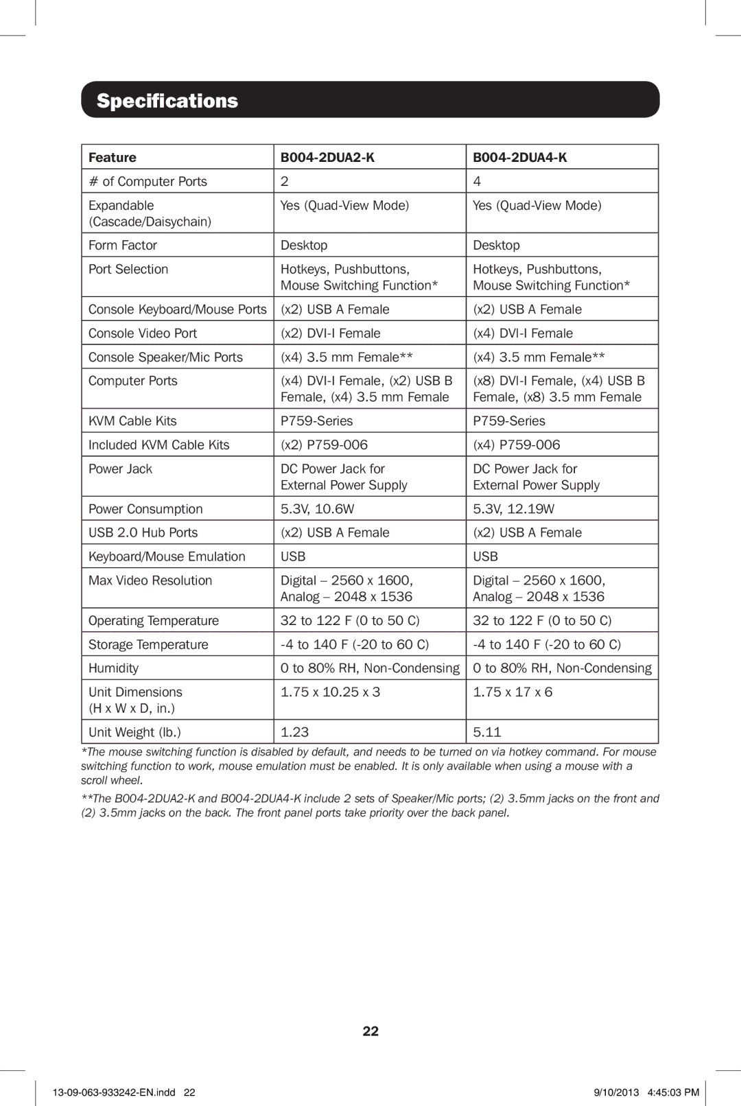 Tripp Lite B004-2DUA4-K, B004-2DUA2-K owner manual Specifications, Usb 