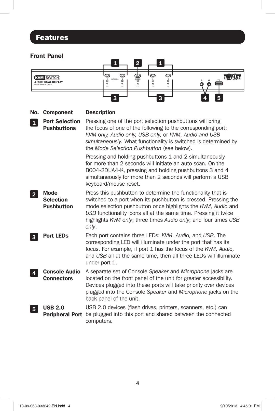 Tripp Lite B004-2DUA4-K, B004-2DUA2-K owner manual Front Panel 