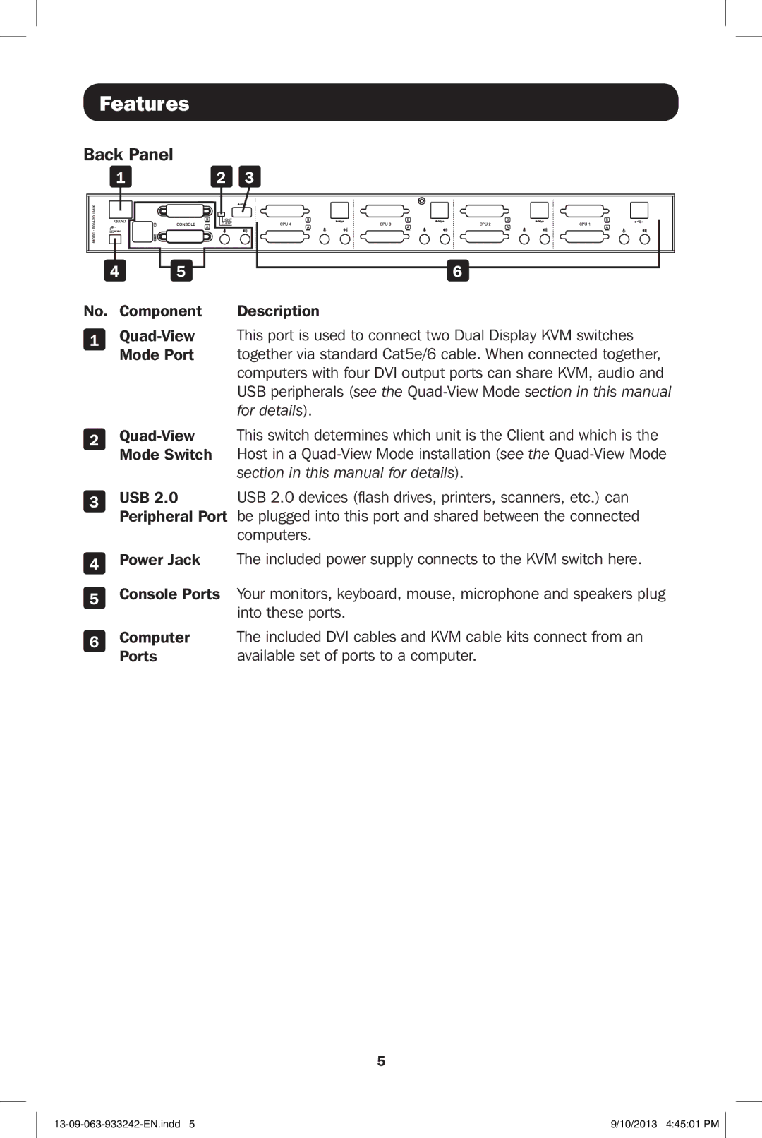 Tripp Lite B004-2DUA2-K, B004-2DUA4-K owner manual Back Panel 