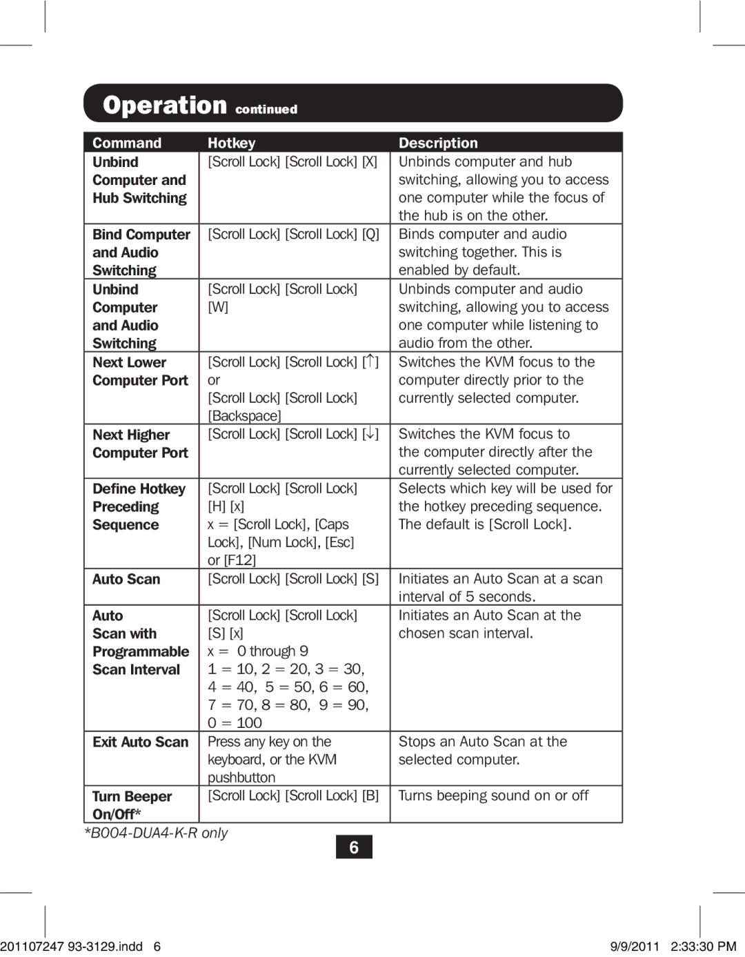 Tripp Lite owner manual B004-DUA4-K-R only 