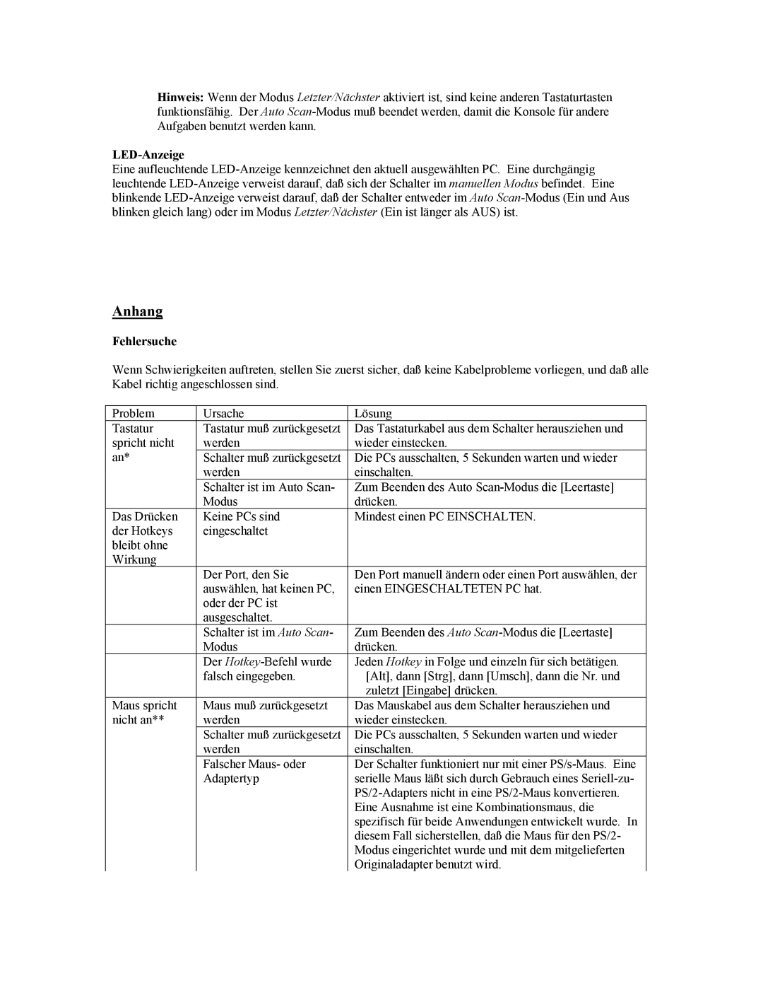 Tripp Lite B005-004-R user manual Anhang, LED-Anzeige, Fehlersuche 