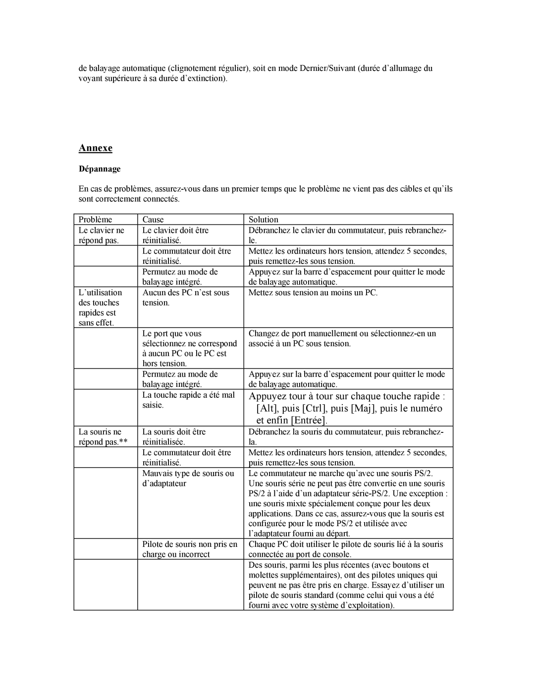 Tripp Lite B005-004-R user manual Annexe, Dépannage 