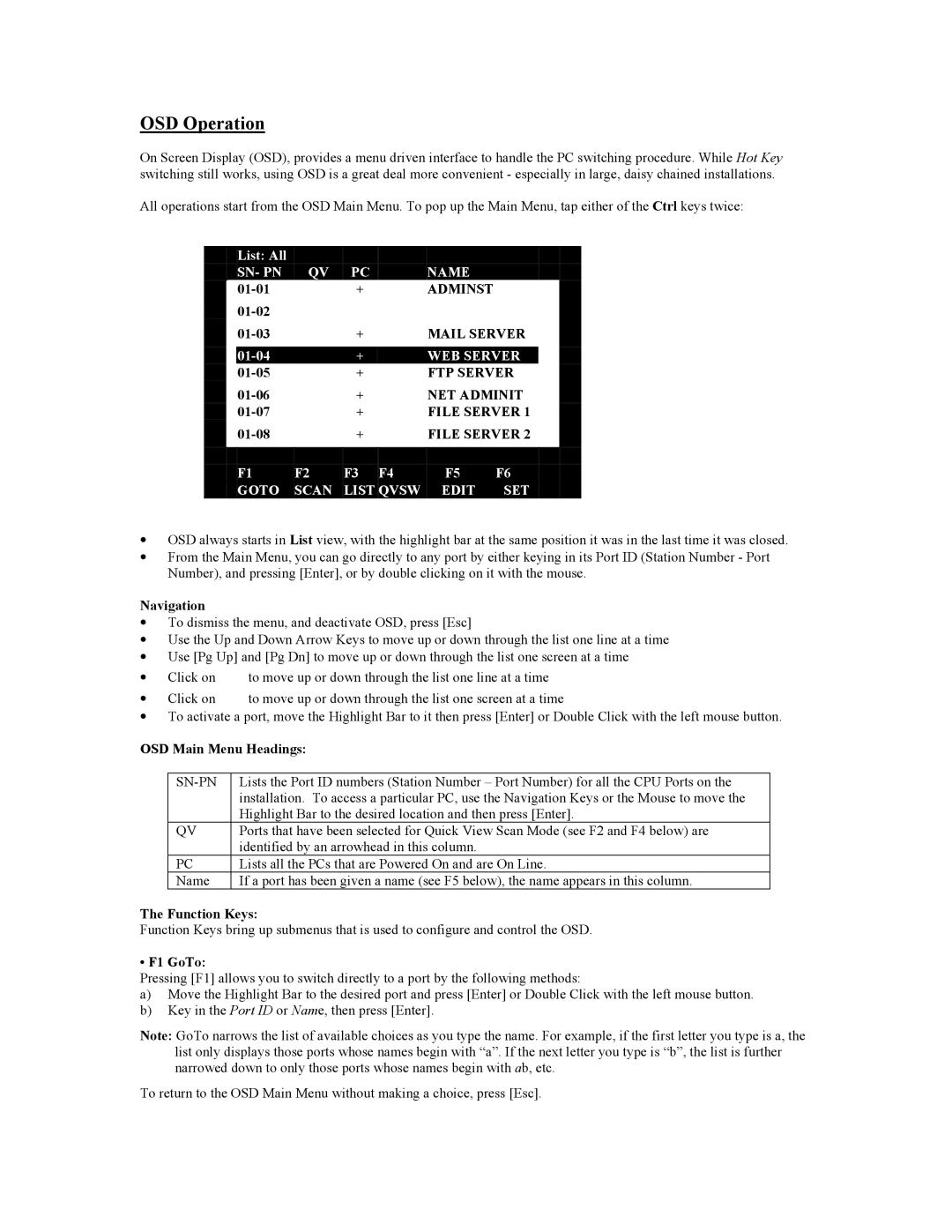 Tripp Lite B005-008 user manual OSD Operation, SN- PN Name, WEB Server, Goto Scan List Qvsw Edit SET 