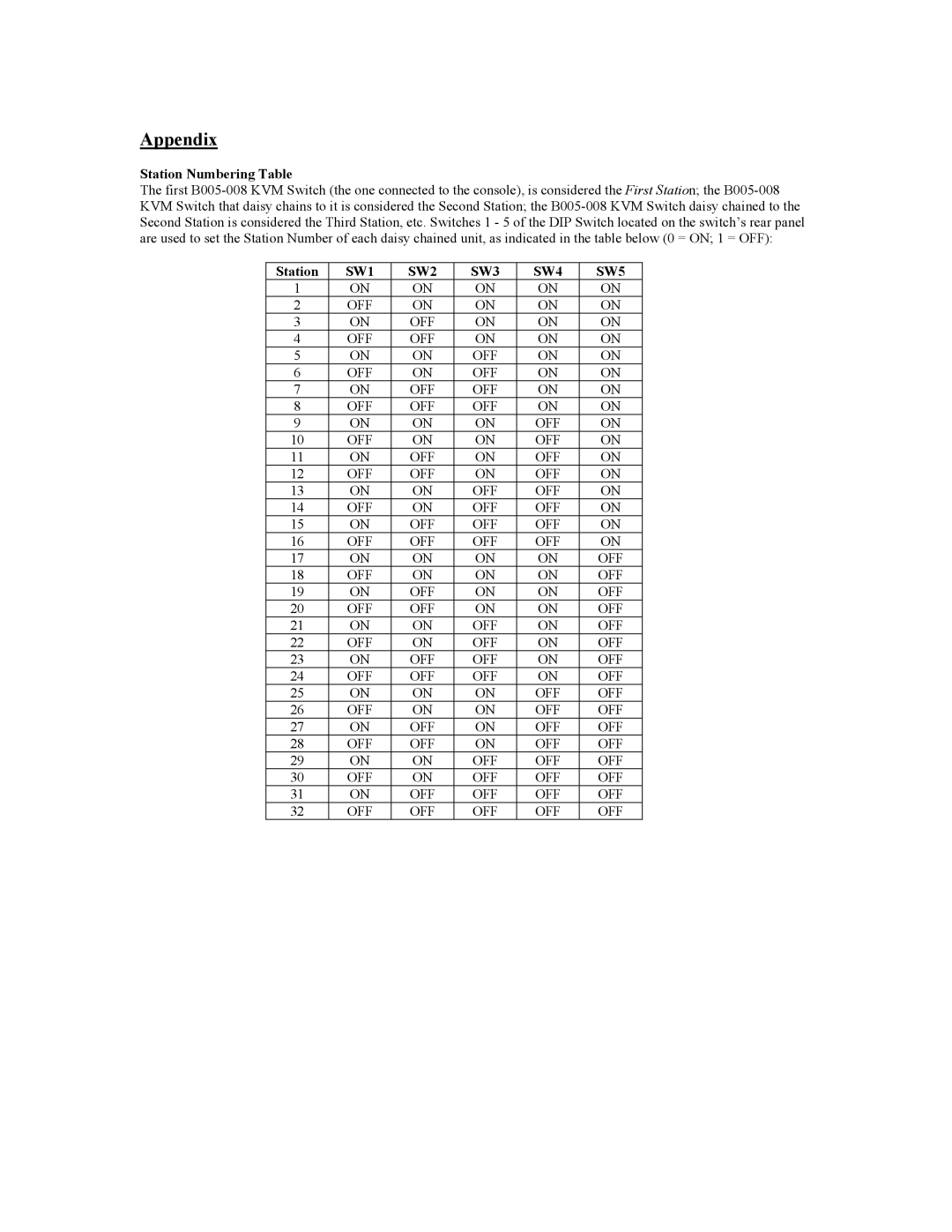 Tripp Lite B005-008 user manual Appendix, Station Numbering Table, SW1 SW2 SW3 SW4 SW5 