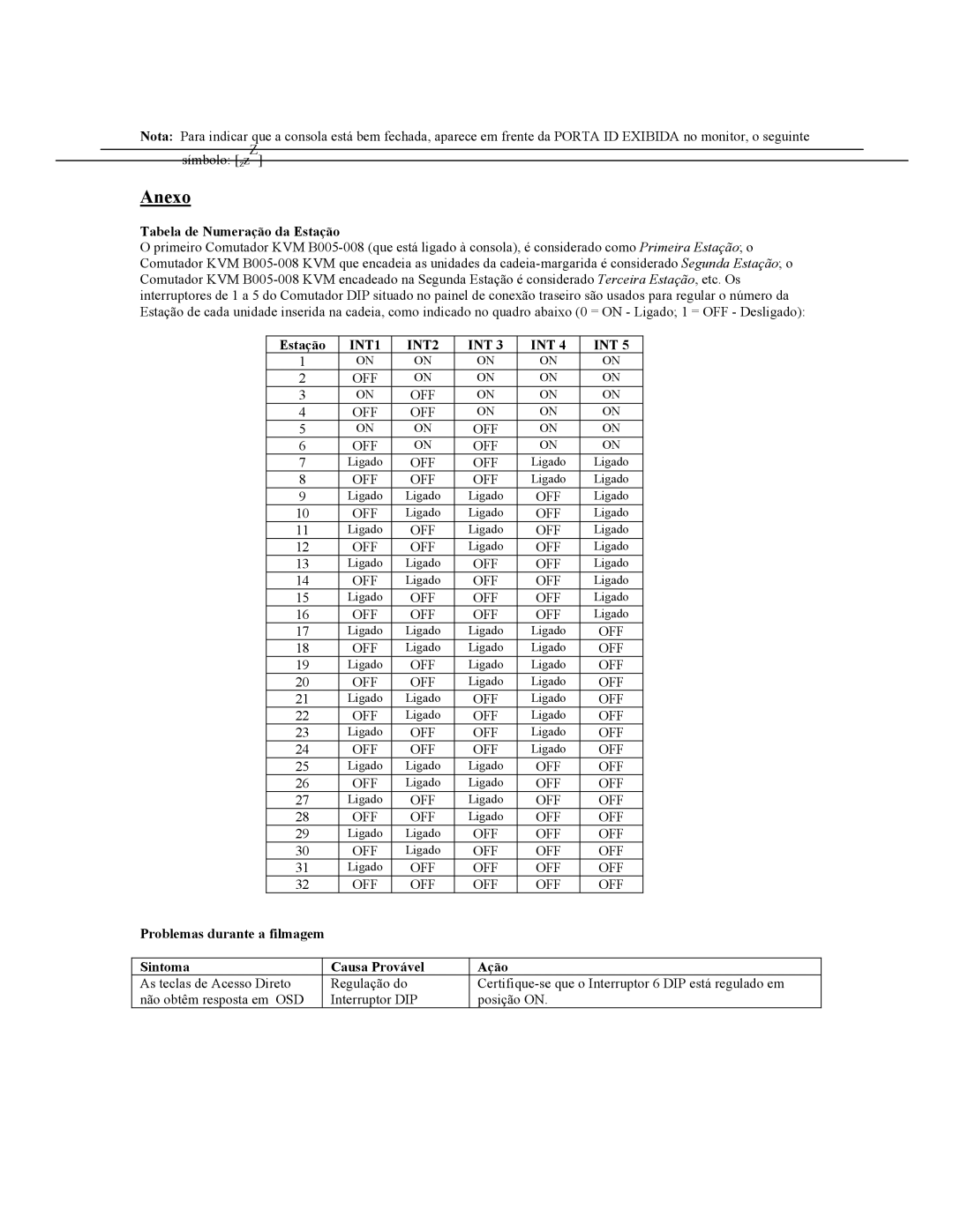 Tripp Lite B005-008 Tabela de Numeração da Estação, INT1 INT2, Problemas durante a filmagem Sintoma Causa Provável Ação 