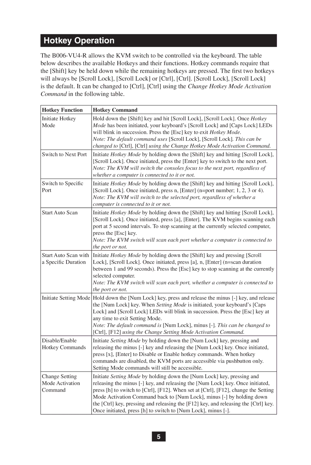 Tripp Lite B006-VU4-R owner manual Hotkey Function Hotkey Command, Start Auto Scan with 