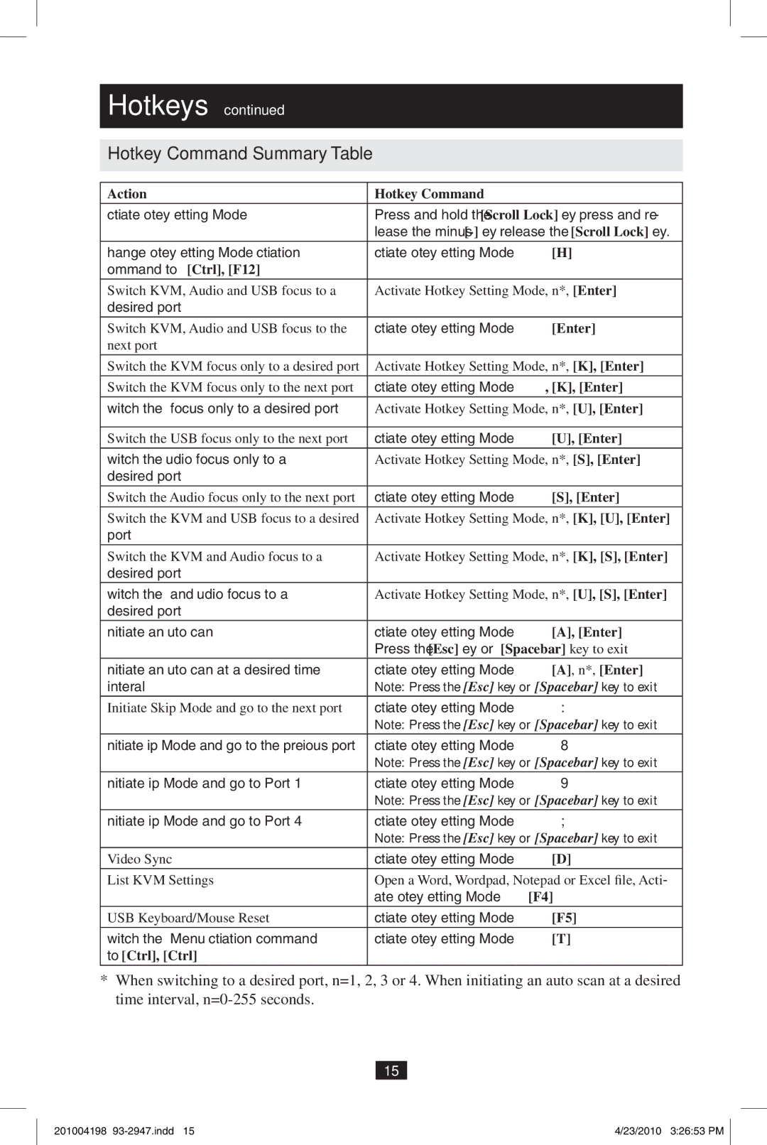 Tripp Lite B006-VUA4-K-R Hotkey Command Summary Table, Action Hotkey Command, Command to Ctrl, F12, To Ctrl, Ctrl 