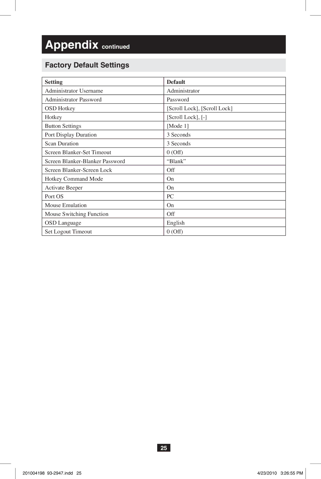 Tripp Lite B006-VUA4-K-R owner manual Factory Default Settings, Setting Default, Off, English 