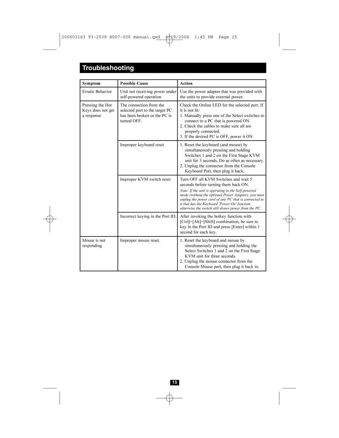 Tripp Lite B007-008 owner manual Troubleshooting 