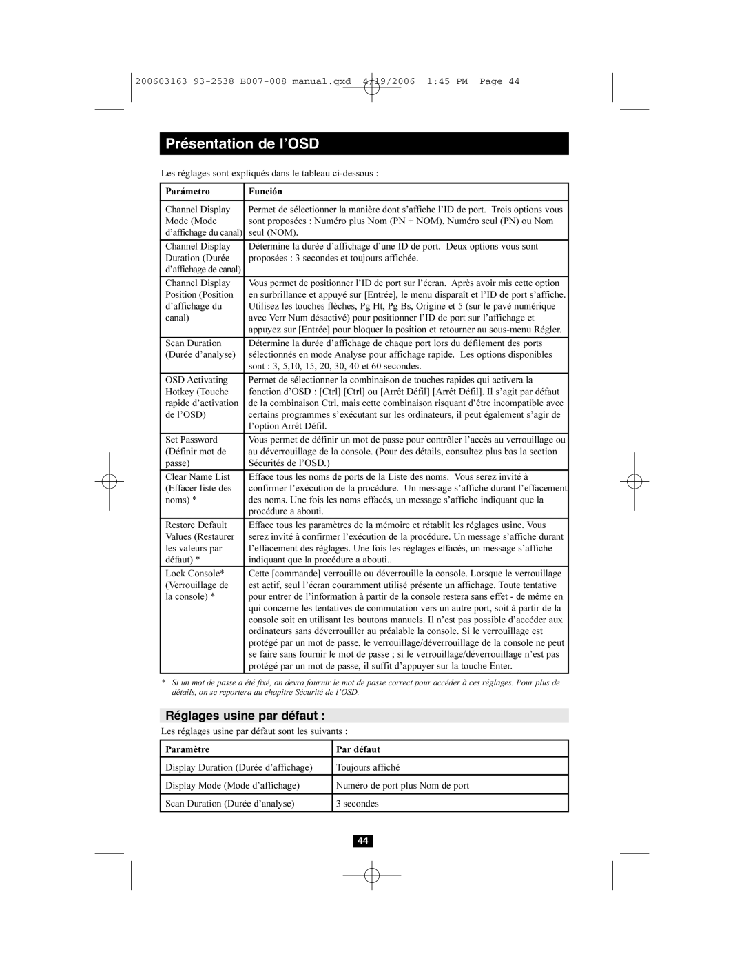 Tripp Lite B007-008 owner manual Réglages usine par défaut 