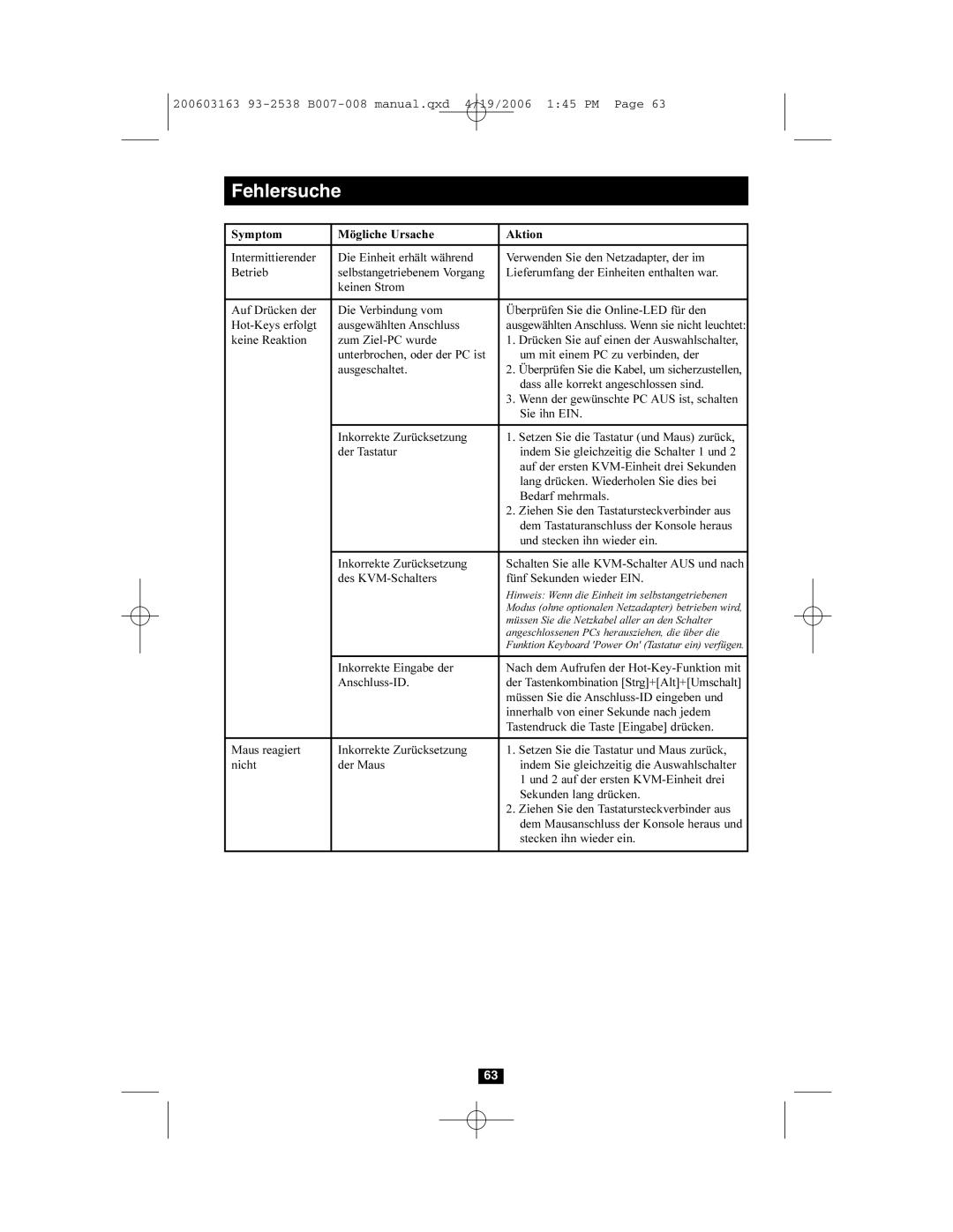 Tripp Lite B007-008 owner manual Fehlersuche 