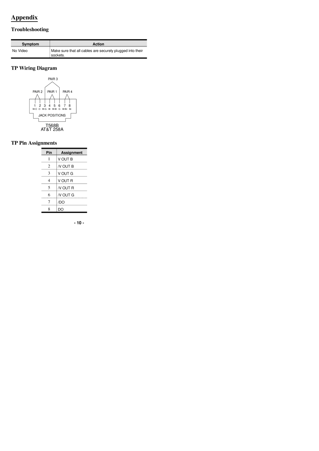 Tripp Lite B013-000 user manual Appendix, Troubleshooting, TP Wiring Diagram, TP Pin Assignments 