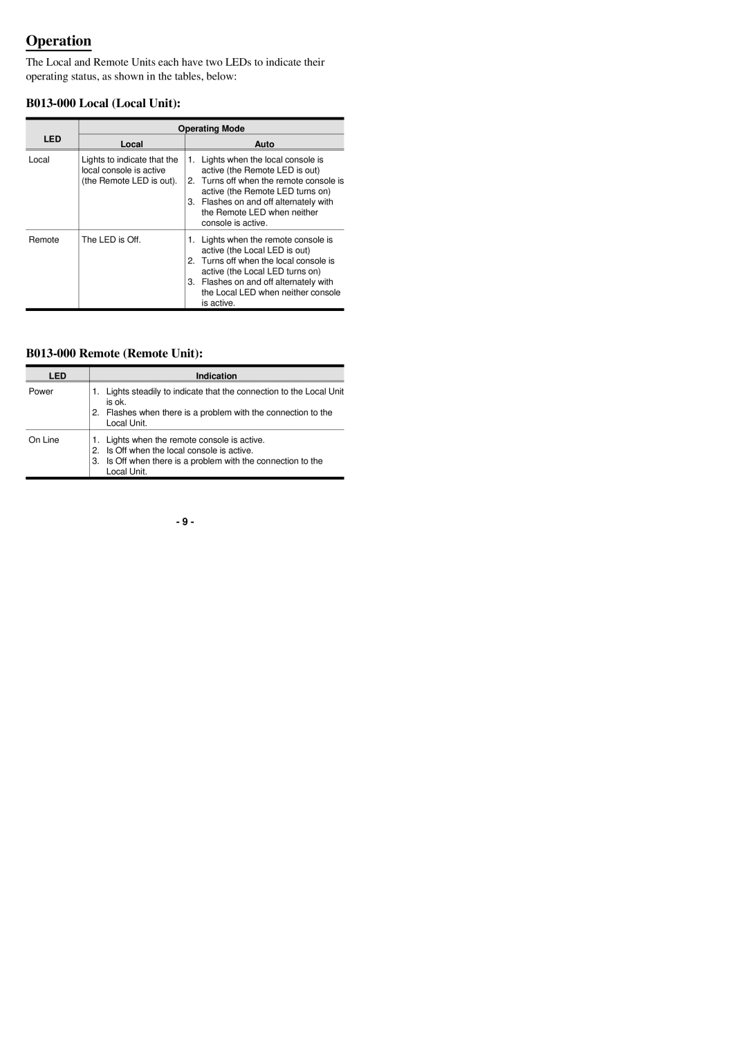 Tripp Lite user manual Operation, B013-000 Local Local Unit, B013-000 Remote Remote Unit 