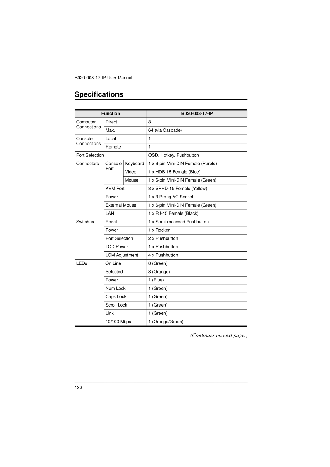 Tripp Lite user manual Specifications, Function B020-008-17-IP 