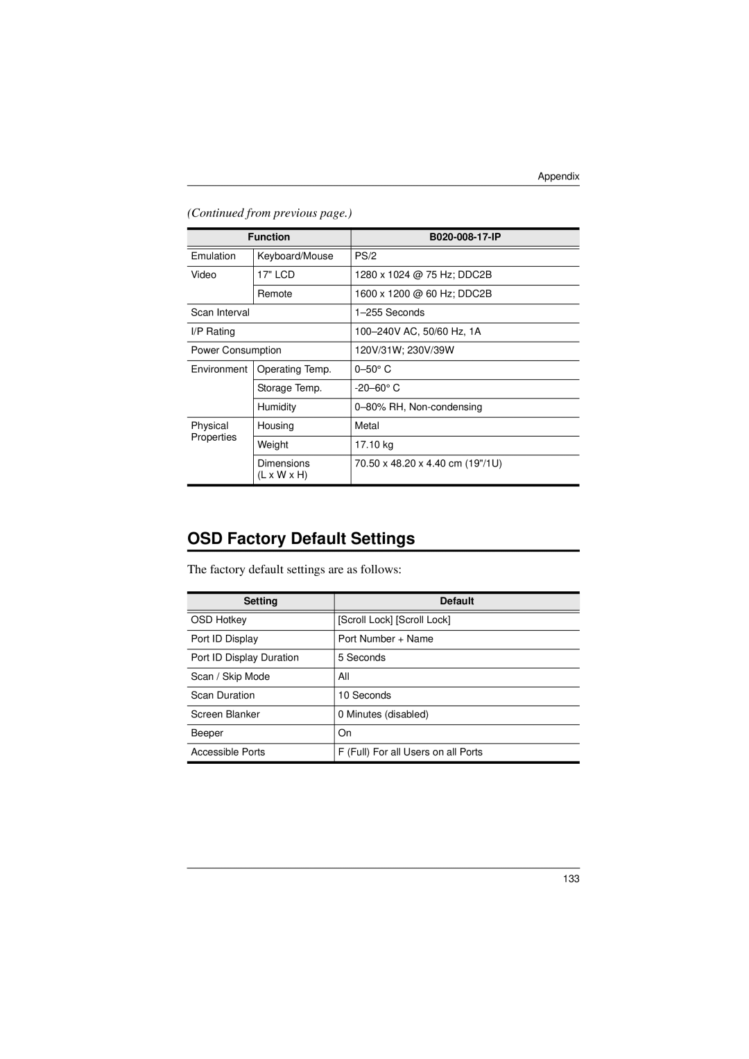 Tripp Lite B020-008-17-IP user manual OSD Factory Default Settings, Setting Default 