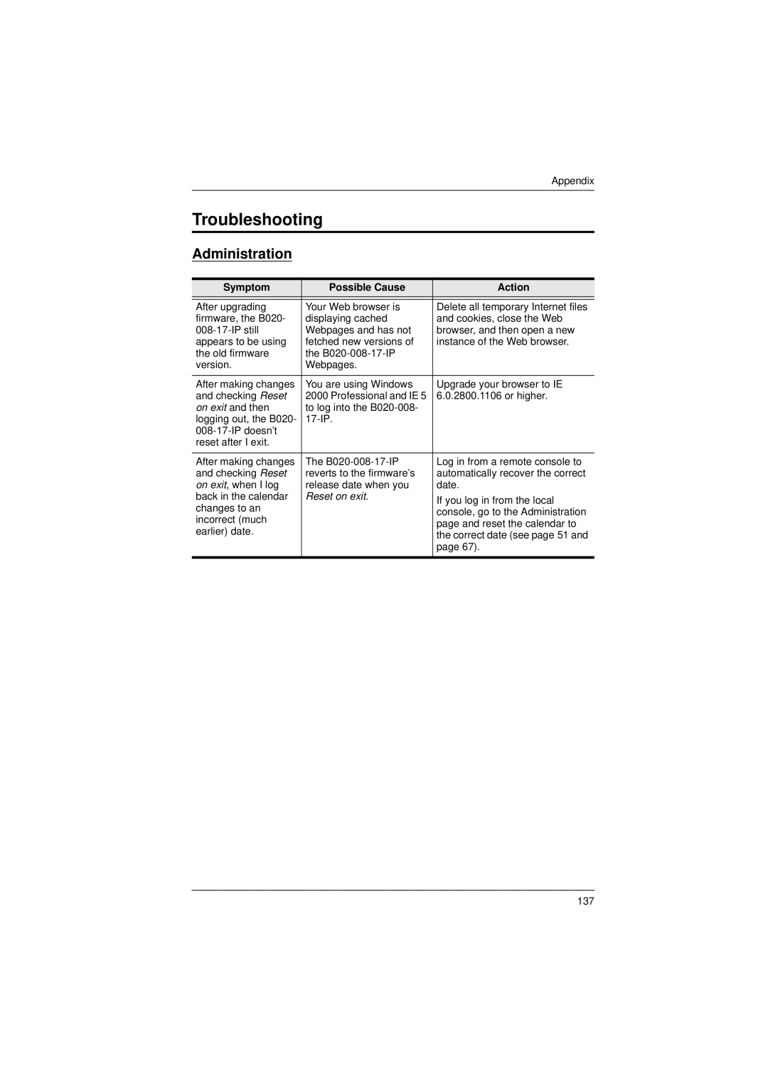 Tripp Lite B020-008-17-IP user manual Troubleshooting, Symptom Possible Cause Action 